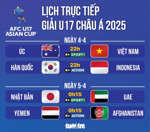 U17 Việt Nam - Ảnh 1.