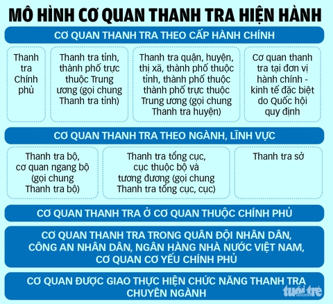 thanh tra - Ảnh 5.