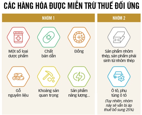 thuế quan - Ảnh 3.