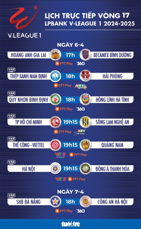 Lịch trực tiếp vòng 17 V-League 2024 - 2025: Hà Nội đấu Thanh Hóa - Ảnh 1.