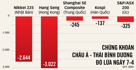 Thế giới nín thở đợi ngày 9-4 - Ảnh 2. thuế đối ứng - Ảnh 2.