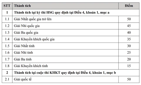 Đại học Bách khoa Hà Nội - Ảnh 5.