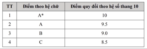 Đại học Bách khoa Hà Nội - Ảnh 2.