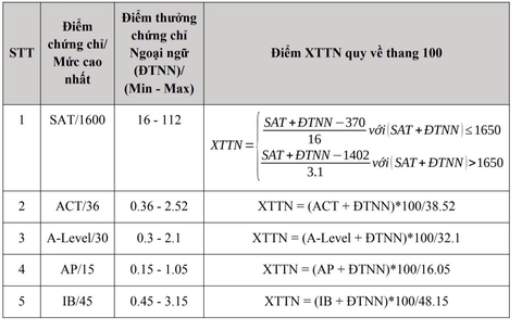 Đại học Bách khoa Hà Nội - Ảnh 4.