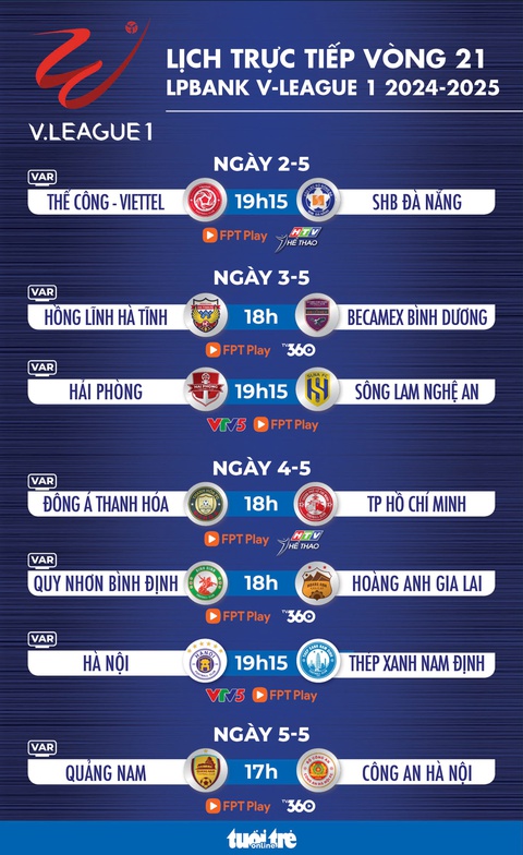 Lịch trực tiếp vòng 21 V-League 2024 - 2025: Chung kết sớm Hà Nội và Nam Định - Ảnh 1. V-League - Ảnh 1.