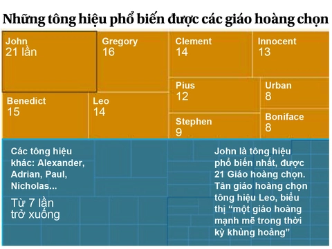 Giáo hoàng - Ảnh 2.