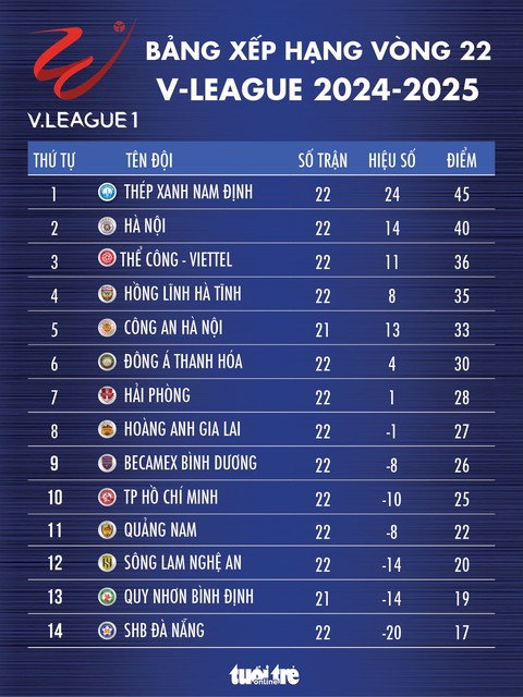 v-league - Ảnh 1.