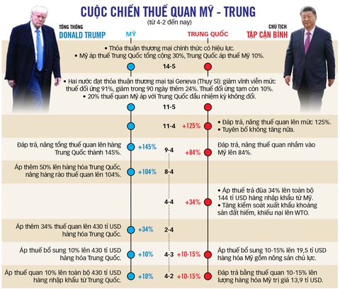 thương chiến - Ảnh 1.