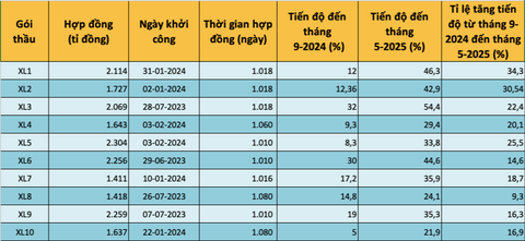 vành đai 3 TP.HCM - Ảnh 2.