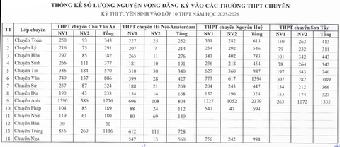 lớp 10 - Ảnh 6.