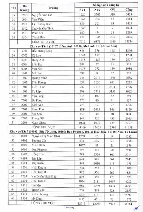 lớp 10 - Ảnh 3.