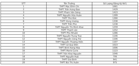 lớp 10 - Ảnh 2.