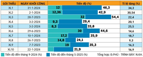 vành đai 3 - Ảnh 2.