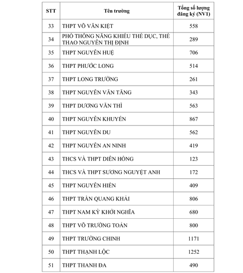 tuyển sinh lớp 10 - Ảnh 4.