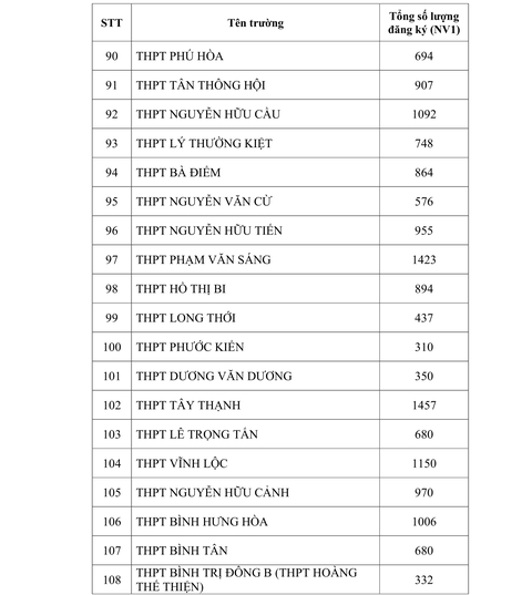 tuyển sinh lớp 10 - Ảnh 7.