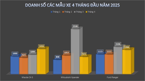 Mazda CX-5 - Ảnh 3.