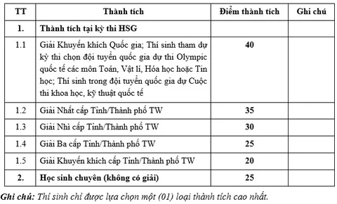 Học viện Công nghệ bưu chính viễn thông - Ảnh 2.