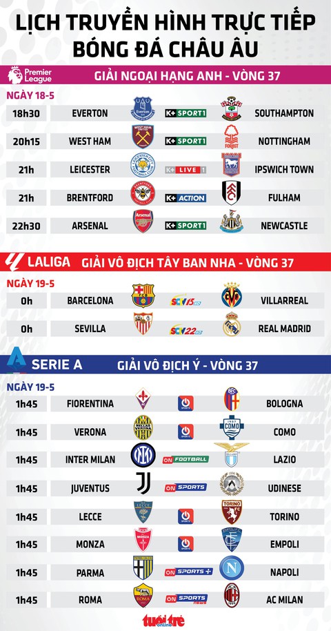 Lịch trực tiếp bóng đá châu Âu: Arsenal đấu với Newcastle - Ảnh 1.