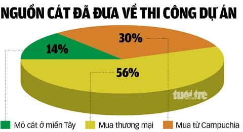 'Vành đai 3 đúng tiến độ, không đội vốn' - Ảnh 3. vành đai 3 - Ảnh 3.