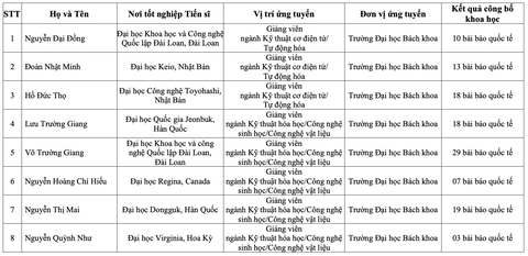 nhà khoa học - Ảnh 2.