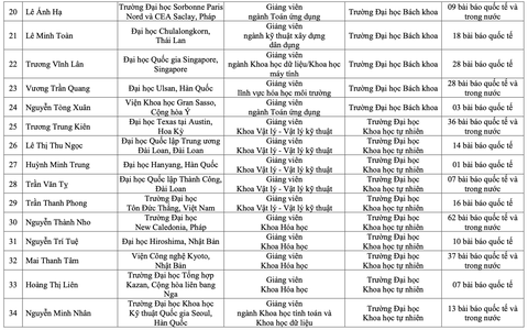 nhà khoa học - Ảnh 4.