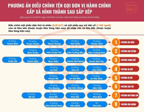 Đà Nẵng - Ảnh 1.