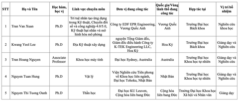 giáo sư - Ảnh 2.
