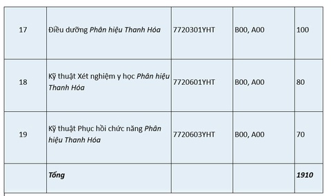 Trường đại học Y Hà Nội - Ảnh 4.