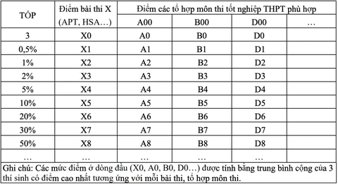 quy đổi điểm - Ảnh 2.