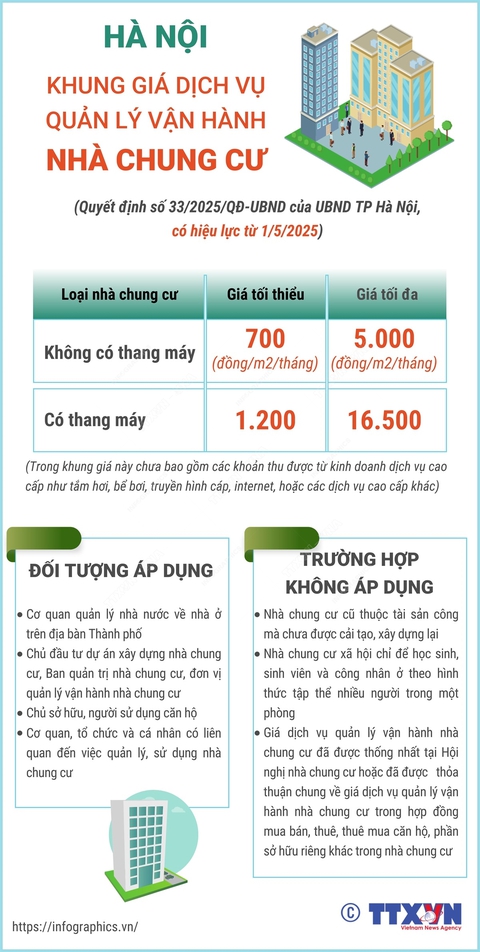 chung cư - Ảnh 1.