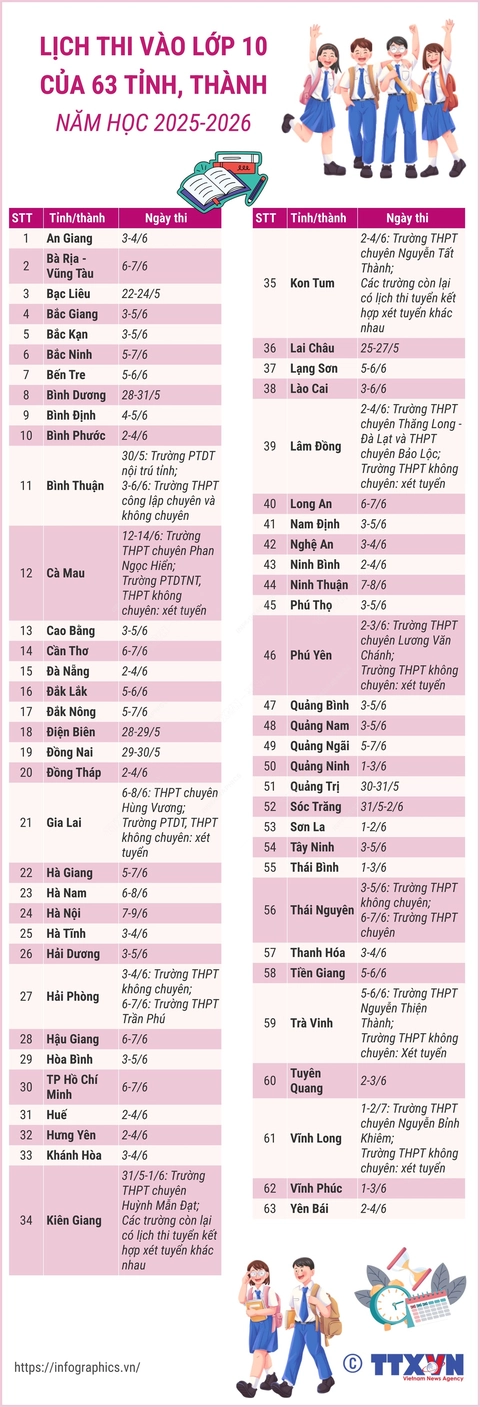 lớp 10 - Ảnh 2.