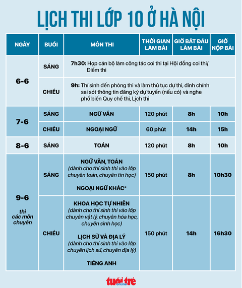 Năm đầu tiên thi tuyển sinh lớp 10 theo chương trình mới, thí sinh lưu ý gì? - Ảnh 7. lớp 10 - Ảnh 6.