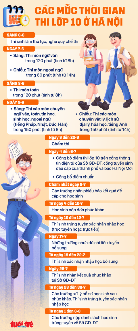Các mốc thời gian thi vào lớp 10 ở Hà Nội - Ảnh 1. lớp 10 - Ảnh 1.