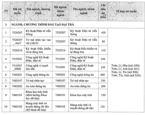 học phí - Ảnh 2.