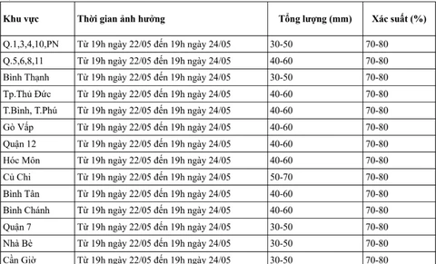 Nam Bộ - Ảnh 2.
