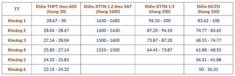 quy đổi điểm - Ảnh 4.