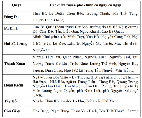 mưa to - Ảnh 2.