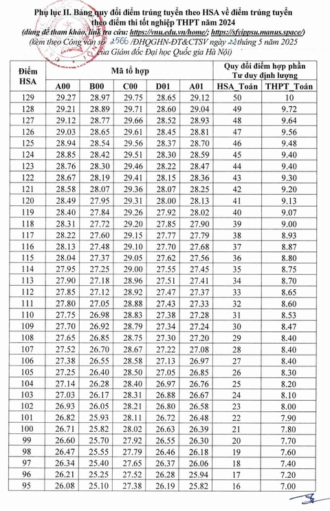 đánh giá năng lực - Ảnh 2.