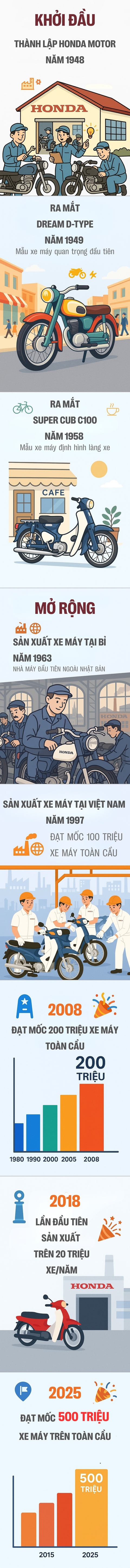 Honda - Ảnh 3.