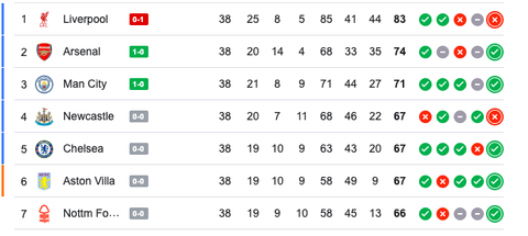 Man City, Chelsea và Newcastle giành vé dự Champions League - Ảnh 8.