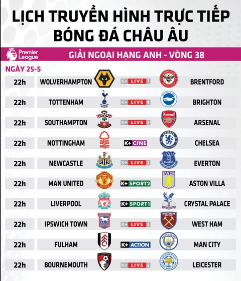 Premier League - Ảnh 16.