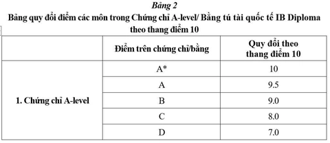 học phí - Ảnh 5.