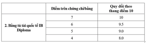 học phí - Ảnh 6.