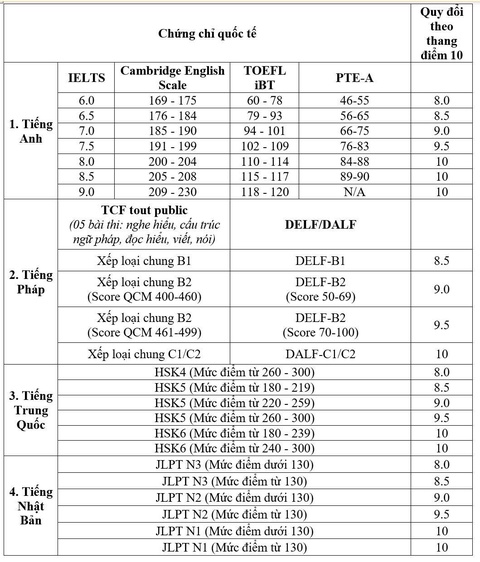 học phí - Ảnh 3.