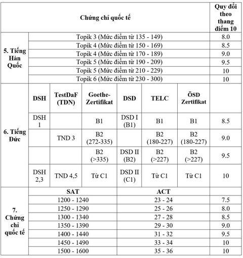 học phí - Ảnh 4.