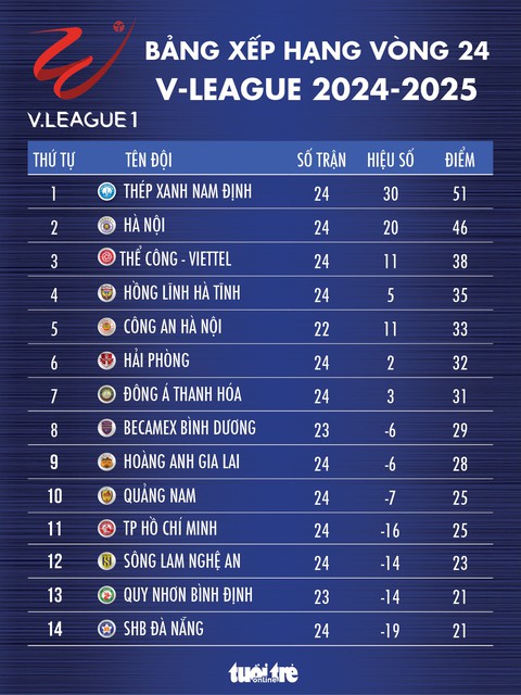 V-League - Ảnh 1.