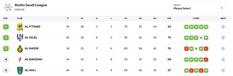 al nassr - Ảnh 2.