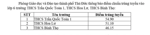 lớp 6 - Ảnh 2.