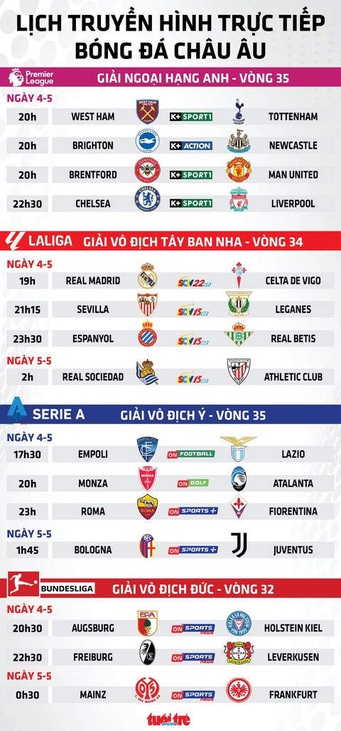 Lịch trực tiếp bóng đá châu Âu ngày 4-5: Real Madrid, Leverkusen xuất trận - Ảnh 1.