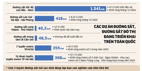 đường sắt - Ảnh 8.